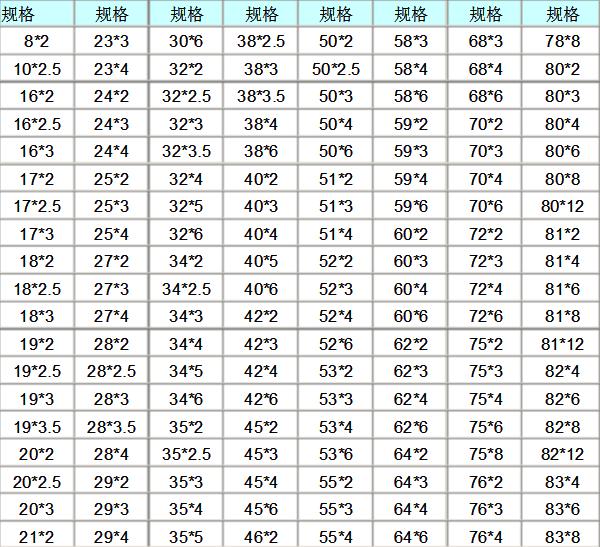 无锡精密钢管厂现货资源表