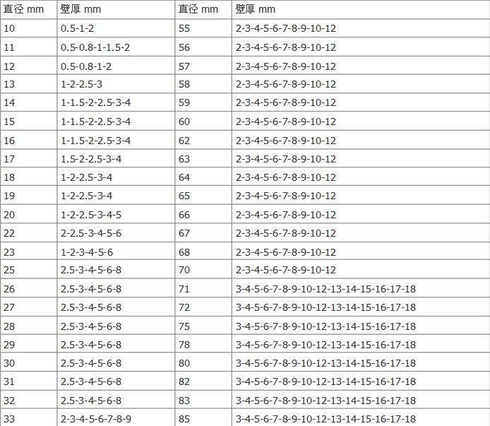 精密无缝管资源